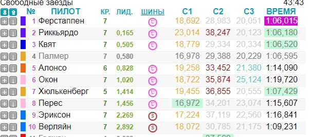 Формула 1. Сезон 2017. Часть 3