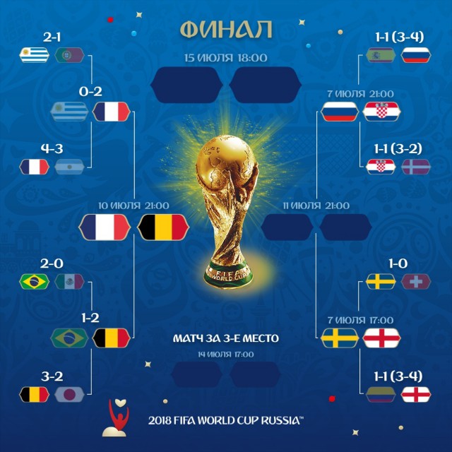 Чемпионат Мира по футболу. Россия 2018 (часть 5)