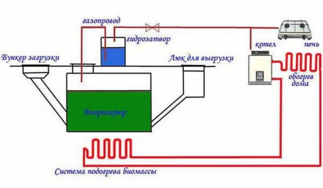 Как сэкономить на газе. Кризис