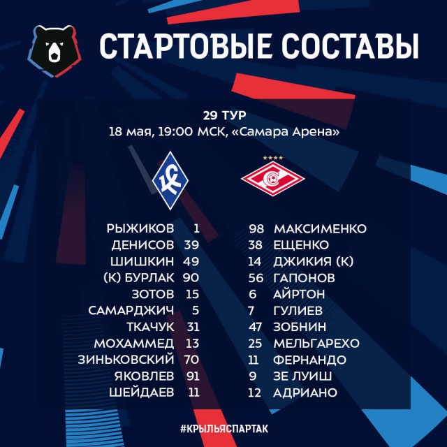 Чемпионат России по футболу 2018-2019( часть X)