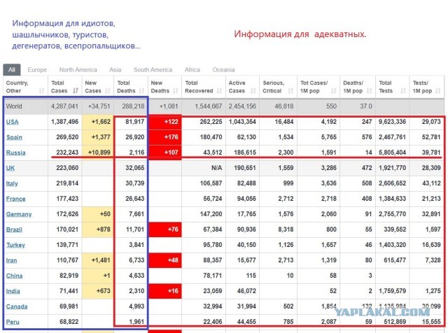 Российская медицина лучшая в мире?