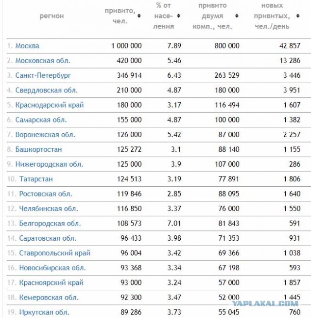 Пандемия. Коронавирус. Россия и мир. Последняя информация. Часть 21