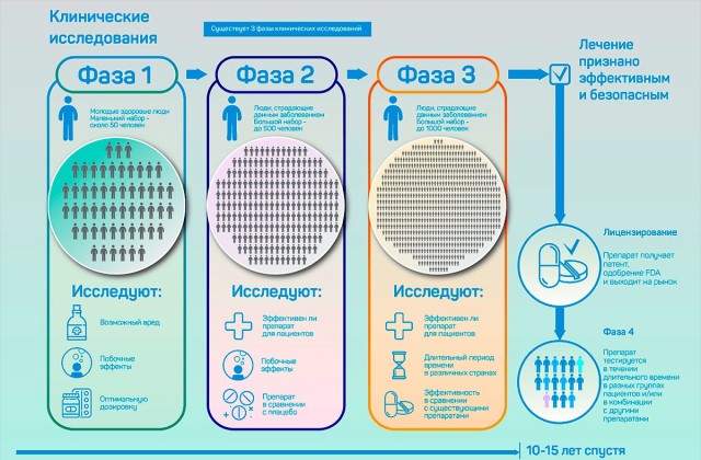 Российский разработчик вакцины от коронавируса не смог внедрить ни одной векторной вакцины за 11 лет