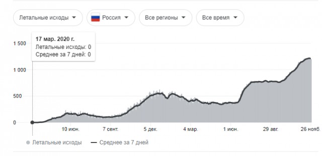 Такое вот мнение