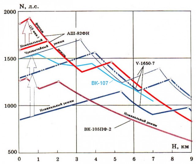 Як-3. Истребитель Победы.