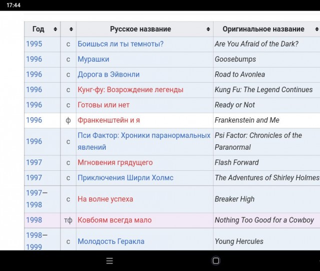 Когда мы были молодыми... Первые роли известных впоследствие актеров