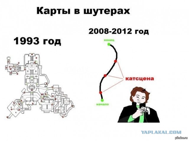 Во что играли в 90х (ностальгия)