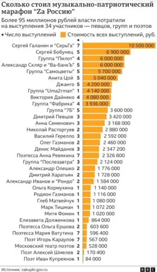 Концерты каких музыкантов отменяют по всей России
