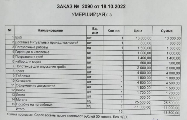 Жители Москвы устраивают умершим родственникам «фальшкремацию» из-за высоких цен на сожжение тел
