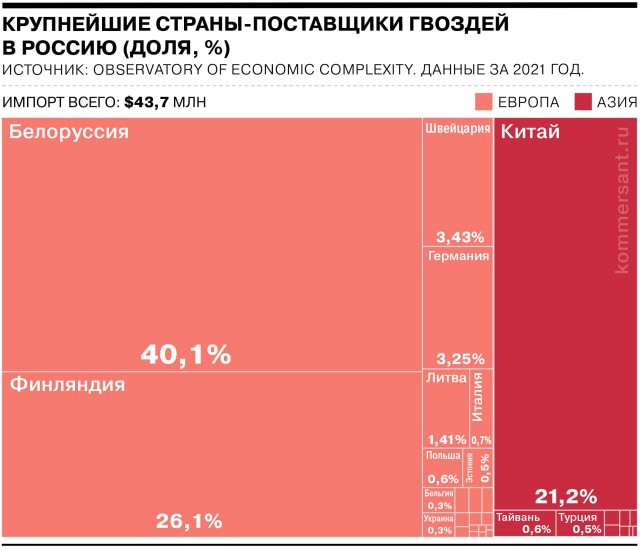 Школа джедаев. Начало