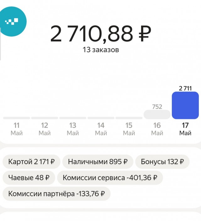 Зп конечно... И смешно и грустно