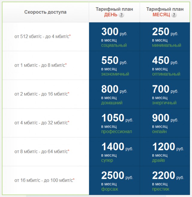 Про одного интернет провайдера