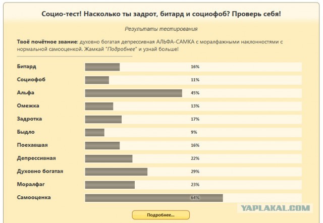 Насколько ты задрот, битард и социофоб?