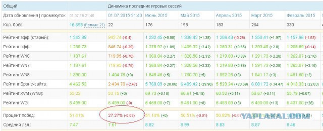 Wargaming 24