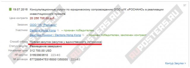 Миллиарды управляющей компании Чубайса: как продолжают пилить в "Роснано"