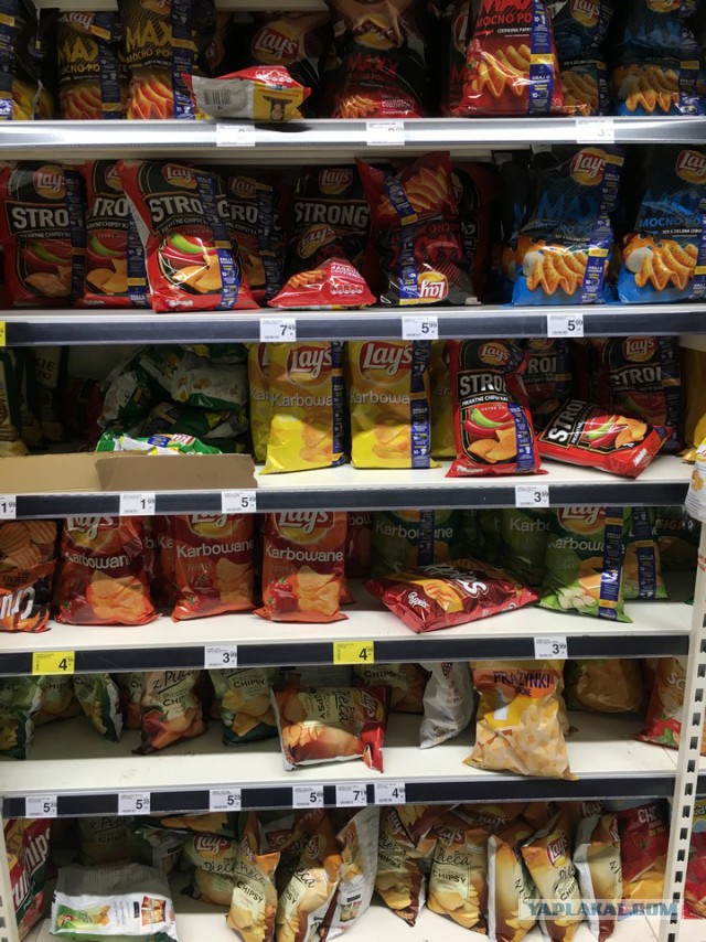 Цены в Польше на продукты