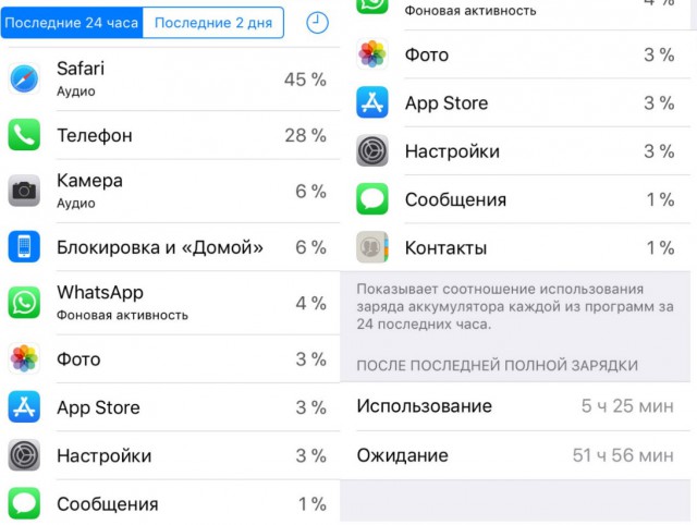Какие смартфоны на самом деле покупают в России?