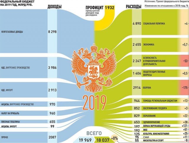 Из России с любовью (фотоотчёт)