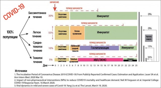 Чем больше падают темпы заражения COVID 19 - тем больше нарастает раскручивающее его инфо-цунами