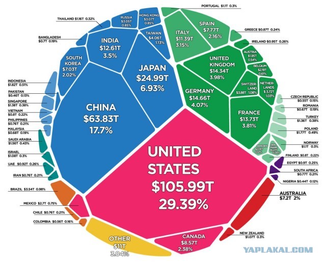 Соотношение цен и зарплаты в США