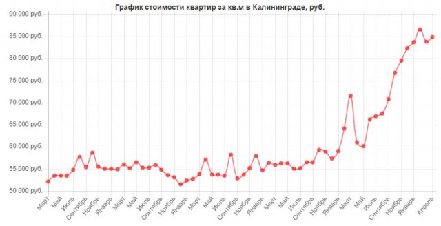 Как ипотека приводит к математической бедности