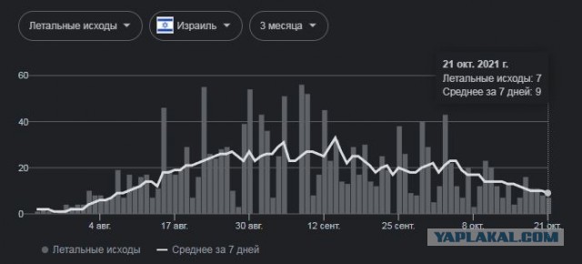 Горькая правда о вакцинации и COVID-19: ученые, медики и юристы объединили усилия в борьбе