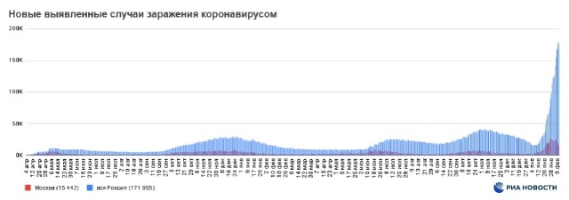 Пандемия. Коронавирус. Россия и мир. Часть 29