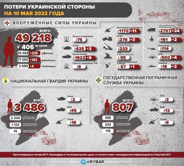 В Северодонецком котле оказалось 15 тысяч солдат ВСУ