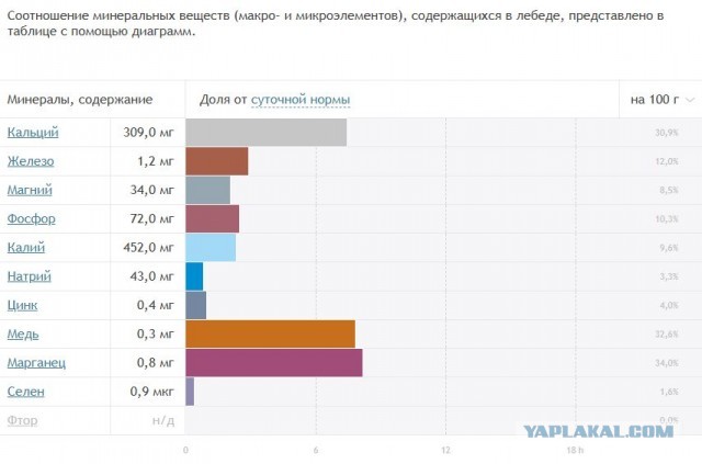 Чай из стеблей одуванчиков