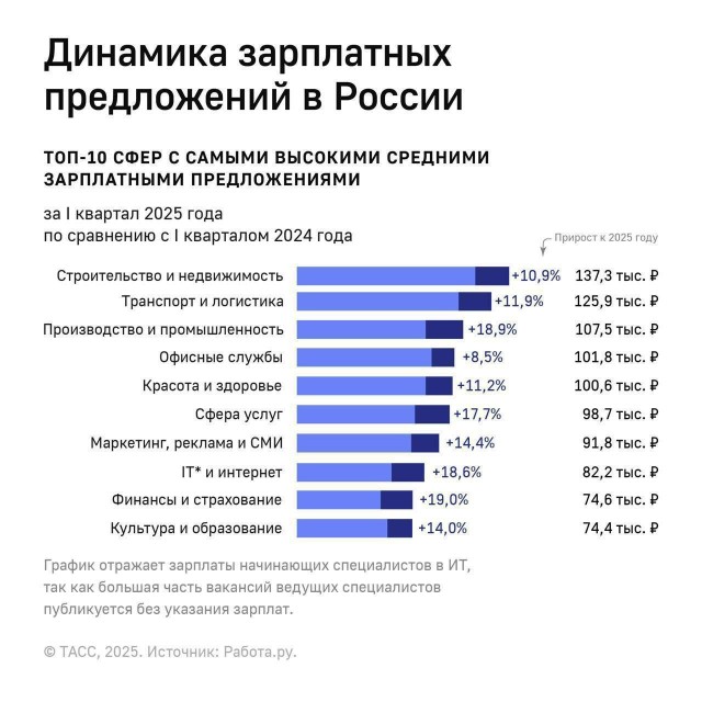 Верим?