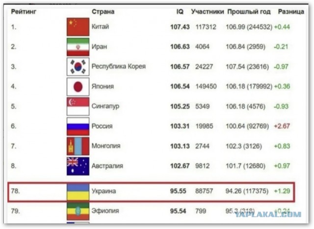 Пишут что в Киеве