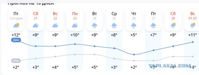 Задолбал снег