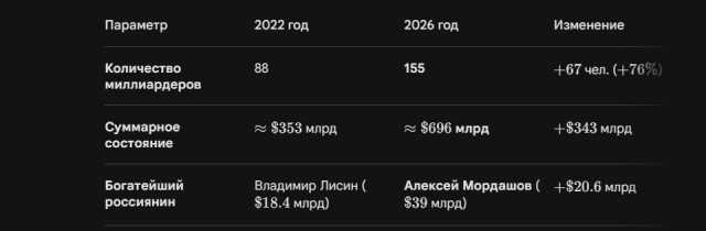 20 идей по развитию России: