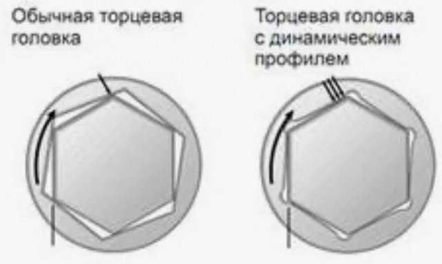 Тайна шести граней: учёные в тупике, а гайка молчит