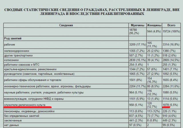Вспоминаем СССР: мифы и правда