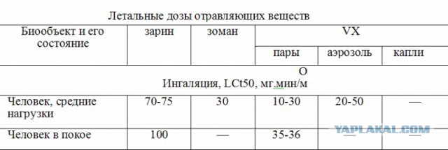 «Отрава века» или открытие доктора Шрадера