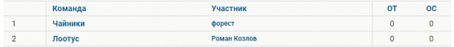 Футбол. Чемпионат России. Межсезонье. часть 4