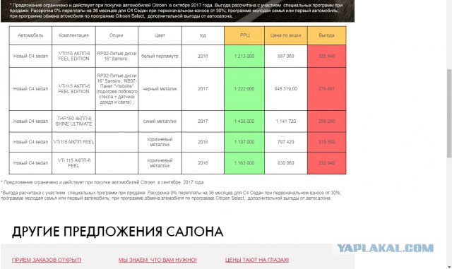 Универсал Lada Vesta: начались продажи