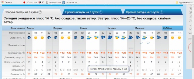 Шёл 10 день декабря...