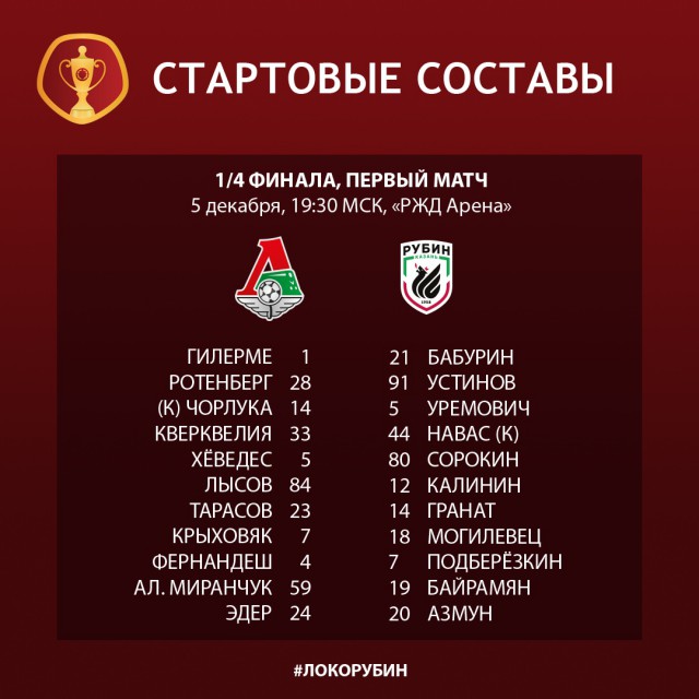 Чемпионат России по футболу 2018-2019(часть VI )