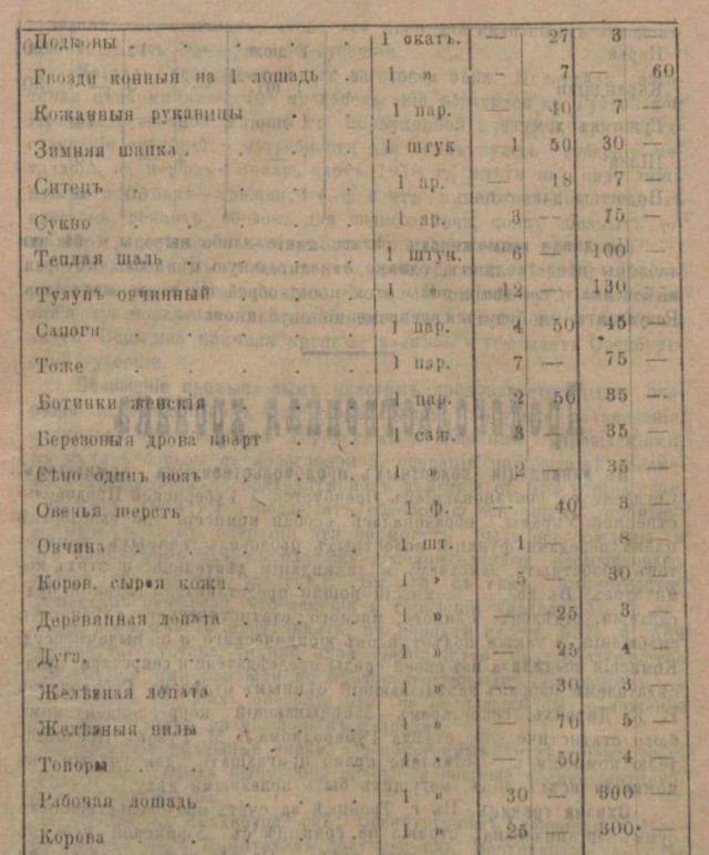 Сколько стоило оружие в России до 1917 года?