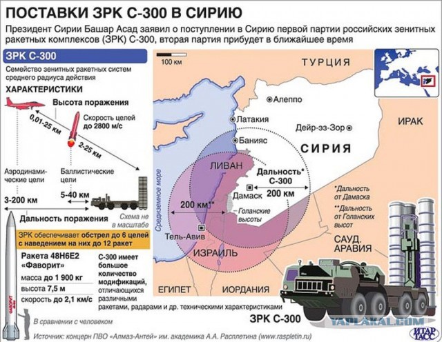 СМИ: сирийские ПВО отразили воздушную атаку Израиля в районе Алеппо