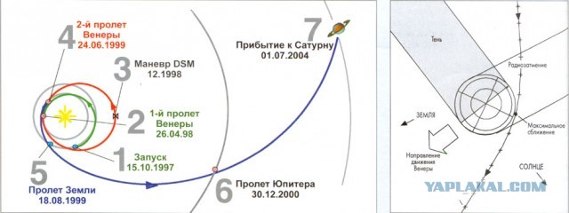 О межпланетных путешествиях с калькулятором в руках