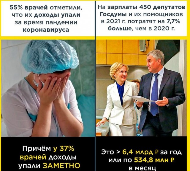 Половина российских врачей обеднела за время пандемии