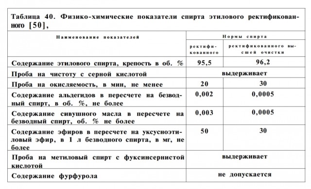 Обзор современных самогонных аппаратов