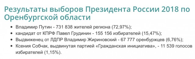В Оренбургской области началась оптимизация больниц