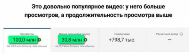 У видео ФБК о "дворце Путина" - более 100 млн просмотров