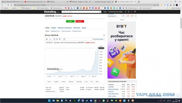 Курс доллара ниже 90₽