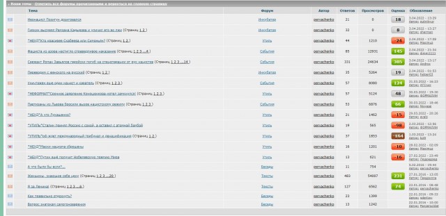 Неонацист Позигун дозиговался