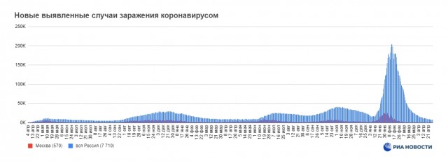 Пандемия. Коронавирус и съехавшие крыши. Россия и мир. Часть 33.
